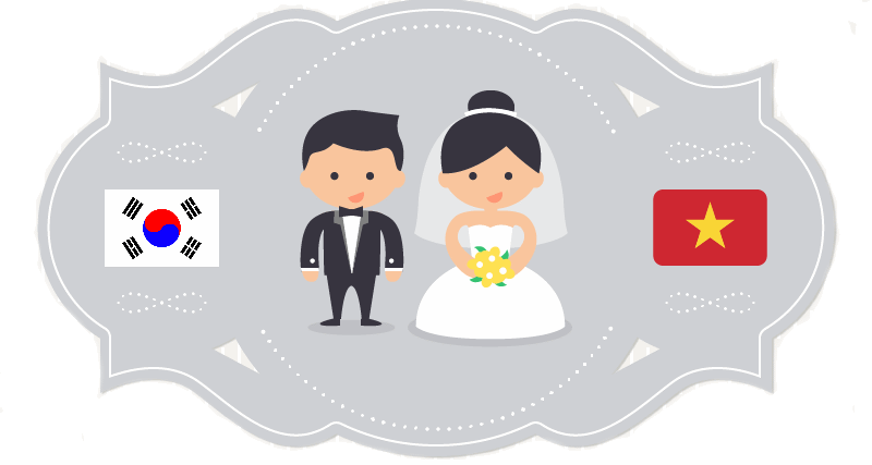Lệ phí đăng ký kết hôn với người nước ngoài năm 2020