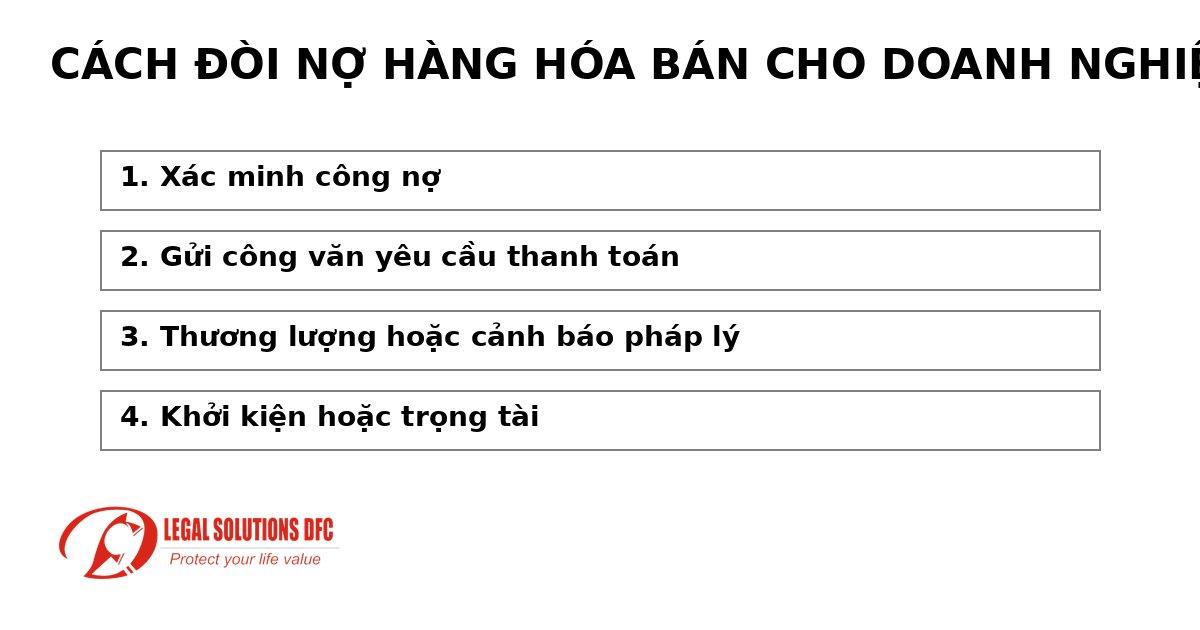Cách đòi nợ bán hàng cho doanh nghiệp