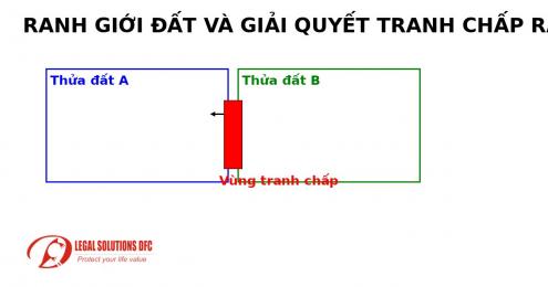 RANH GIỚI ĐẤT VÀ GIẢI QUYẾT TRANH CHẤP RANH GIỚI ĐẤT