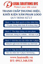 TRANH CHẤP THƯƠNG HIỆU, KHỞI KIỆN XÂM PHẠM LOGO – DOANH NGHIỆP CẦN LÀM GÌ ĐỂ BẢO VỆ QUYỀN LỢI