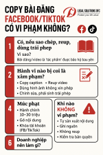 Copy bài đăng Facebook/TikTok của người khác có vi phạm không?
