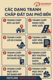 Tranh chấp đất đai là gì? Các dạng tranh chấp phổ biến nhất năm 2025